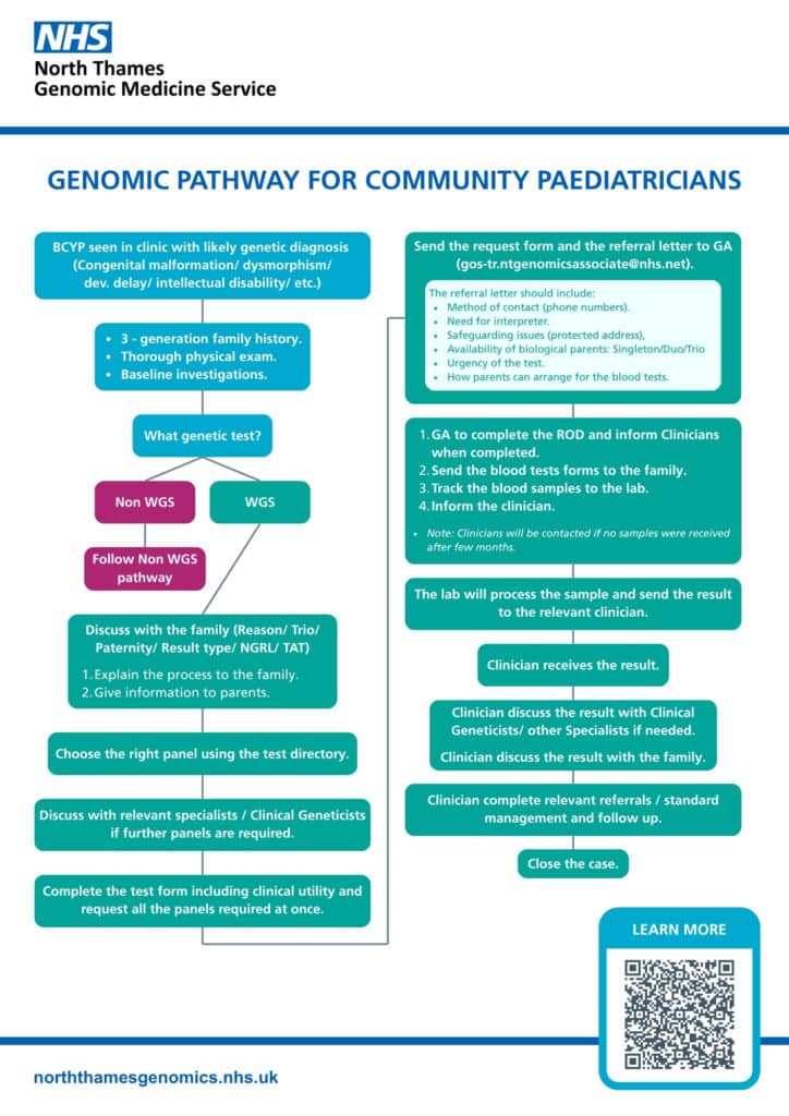Flow chart of the Genomic Pathway for Community Paediatricians